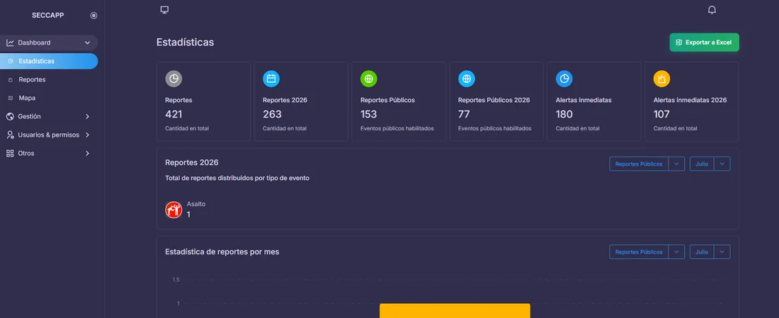 Tablero de estadísticas de SECCApp