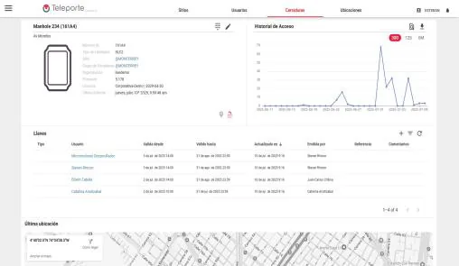 Plataforma Teleporte con el historial de accesos